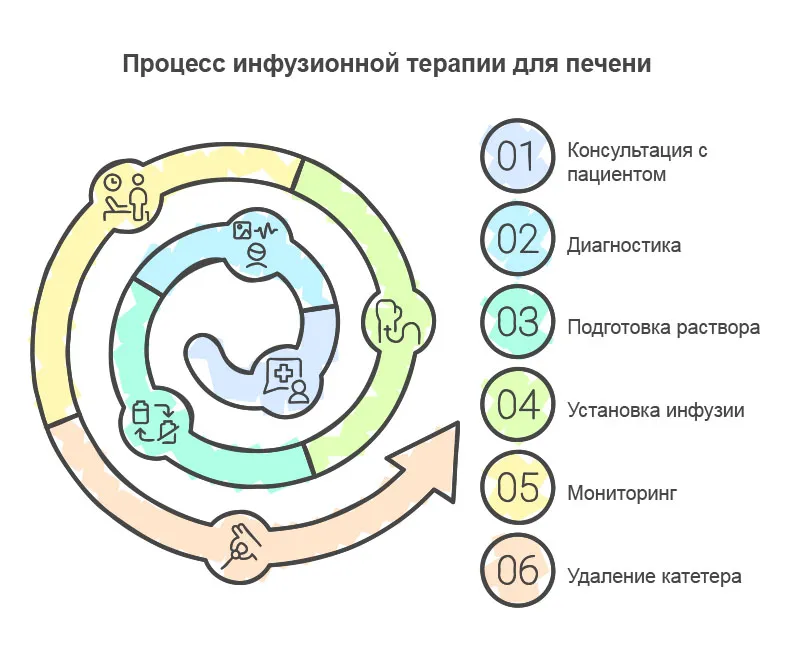 Инфографика